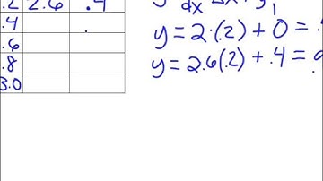 7.1/7.5 Euler