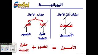 قائمة الميزانية