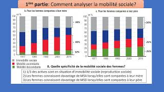 Mobilité sociale 2/4 (Comment analyser la mobilité sociale des hommes et des femmes?)