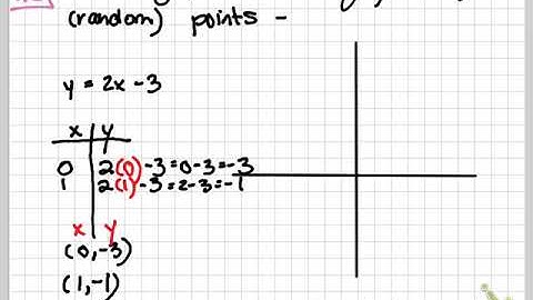 math 082 1.2 how to graph a line by generating random points (easy)