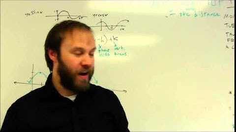 Modeling Trigonometric Functions