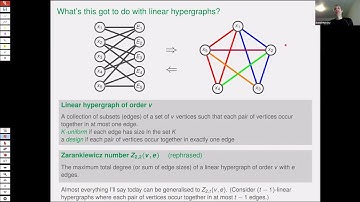 AGT: Exact Zarankiewicz numbers through linear hypergraphs
