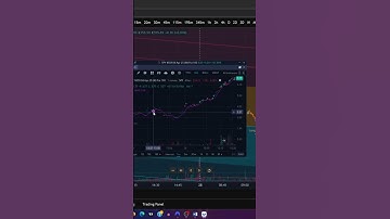 High profitability trading strategy in pinescript for tradingview 3.i #trading   #shorts  #trending