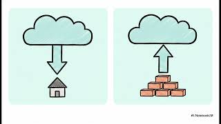 Cost Estimation Techniques