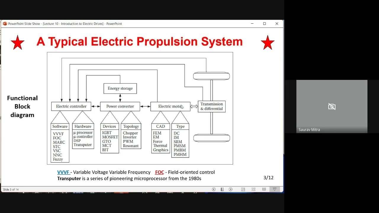 EHV 23 - Lecture 10 - Introduction to Electric Drives & DC Motor Principle