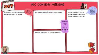 Using A PLC Template For A Productive Coaching Meeting