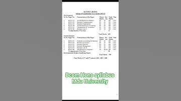 #Bcom Hons syllbaus Mdu University #mdu #rohtak #bcom hons