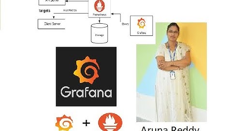 Graphana | Prometheus | Endpoint  metrics | Log Monitoring