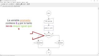 Algoritmo para calcular el promedio de tres calificaciones con DFD