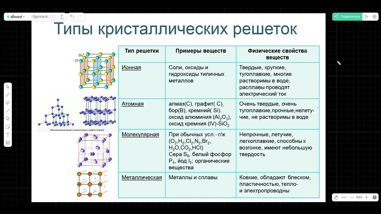 Какие из приведенных свойств