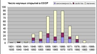 Наука, которая была в СССР и имеется у нас сейчас, не способна обеспечить наше победоносное шествие