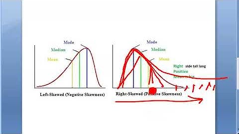 PSM 889 Mode Median Mean Skewed Right Left Data Outlier Extremes