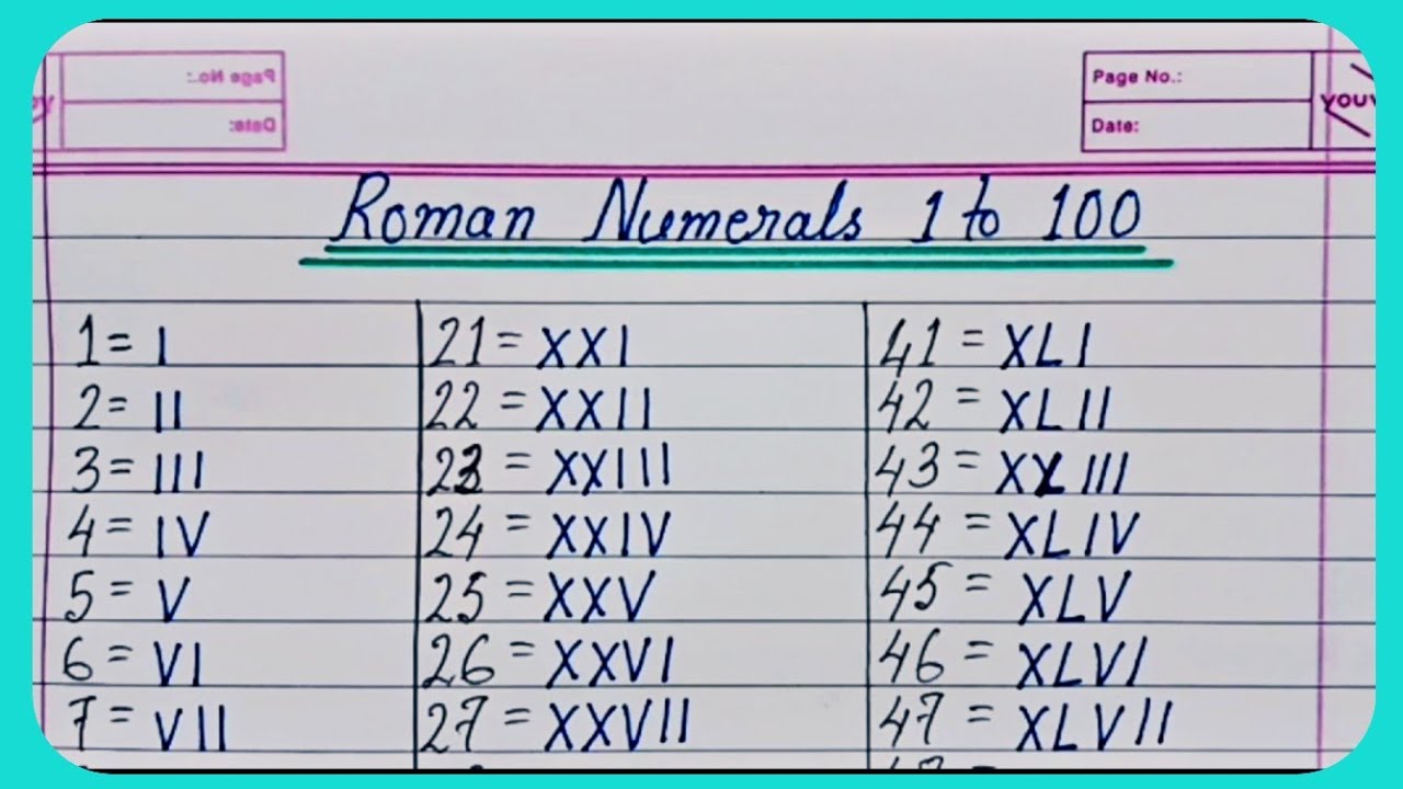 1 To 100 Roman Numerals Write Roman Numbers 1 To 100 Roman Numbers 1 To 100 Roman Numerals Write Roman Numbers 1 To 100 Roman Numbers