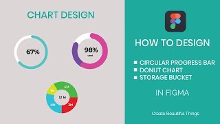 How to design circular progress bar and donut chart in figma screenshot 5