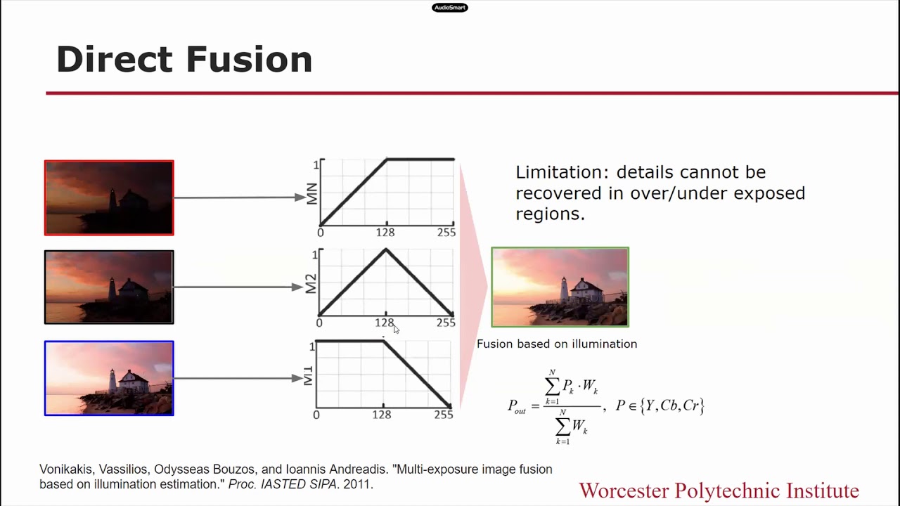 HDR-like Image Generation with Bidirectional Retinex Model and Exposure Fusion
