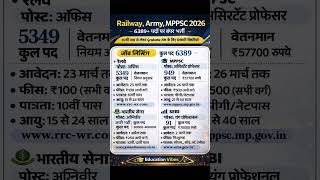 Govt Jobs 2026 | Railway, Army, MPPSC, SEBI Bharti | 6389+ Posts Apply Now #jobalert #army #railway