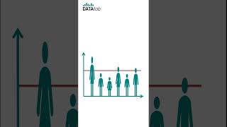 Standard Deviation Part 1/4 #shorts