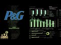 $PG Procter &amp; Gamble Q3 2026 Earnings Conference Call
