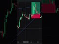 Toota dil 💔 Par hit target 💰Life lesson: SL sab jagah lagao ✅#Crypto #Trading#BTC