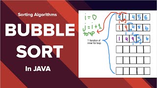 Bubble Sort in Java
