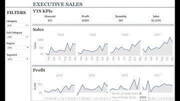 Tableau Projects for Practices: Sample Superstore Dataset