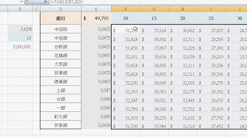 07_如何利用假設狀況分析計算利率(雙變數)(EXCEL VBA教學 吳老師提供)