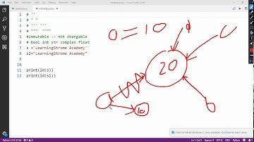 Lecture 9 :- Strings in Python || Why Immutable not only Strings Also int,Bool, Complex in python