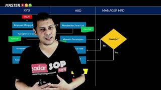 Begini Cara Buat Flowchart SOP dan Penjelasan lengkapnya