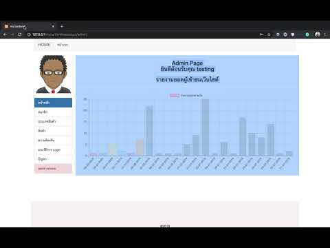 Ep.58 จัดการ Backend Admin, เจ้าของร้าน