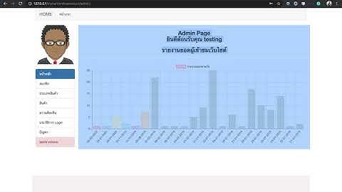 Ep.58 จัดการ Backend Admin, เจ้าของร้าน