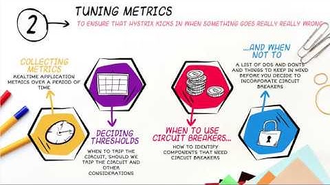Timeouts and Circuit breakers : Tech Summit 2019