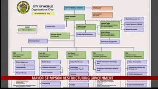 Stimpson Reveals New City Structure