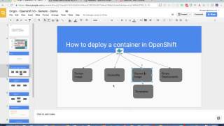 Openshift for Developers & Operations Part 1