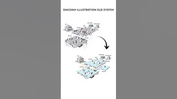 System Workflow Illustration | Turning Complex Structures into Visual Stories