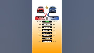Maruti Alto K10 VXI Plus Vs Maruti Celerio LXI #technnu