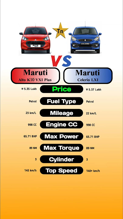 Maruti Alto K10 VXI Plus Vs Maruti Celerio LXI #technnu