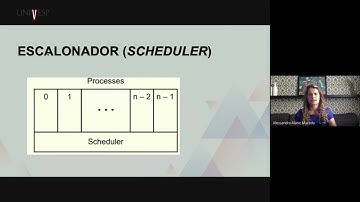 Sistemas Computacionais - Sistema operacional e arquitetura e organização...(AUDIODESCRIÇÃO)