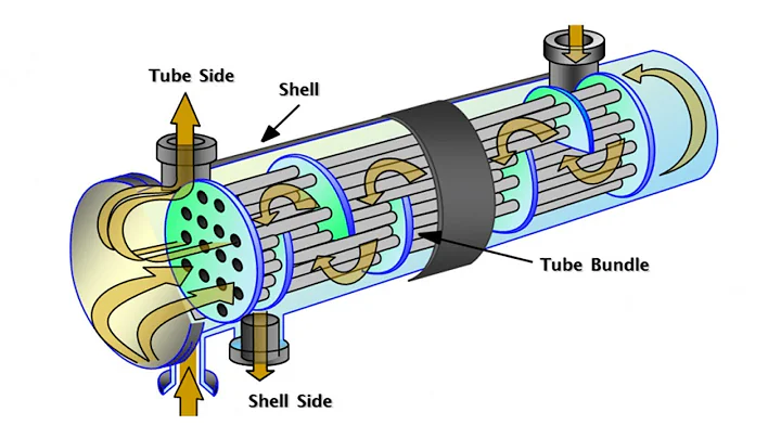 Shell And Tube Heat Exchanger Animation - DayDayNews