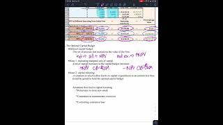 CH 12 #12 Optimal Capital Budget
