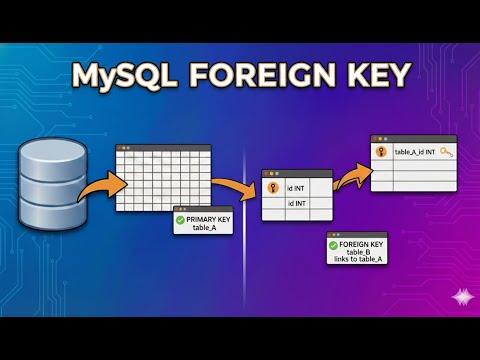 MySQL FOREIGN KEY Explained | Step-by-Step Beginner Tutorial