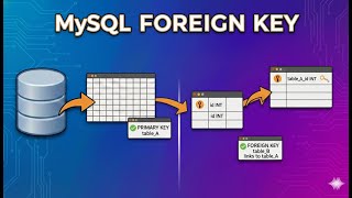 MySQL FOREIGN KEY Explained | Step-by-Step Beginner Tutorial