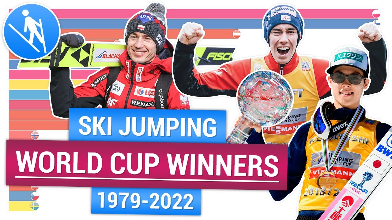 Чемпионы Кубка мира по прыжкам на лыжах с трамплина | FIS Ski Jumping World Cup winners 1979-2022