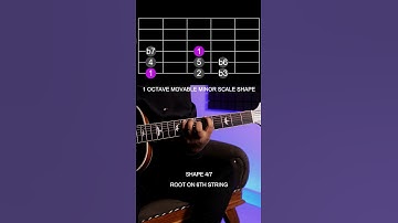(4/7) Movable 1 Octave Minor Scale Shape (Root on 6th String)