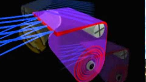 Let off and Take up Mechanism in weaving loom