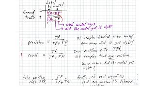 Classifier Performance Measures