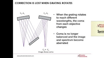 Tracking VOCs and Their Lifecycles in the Atmosphere with Modern Spectroscopic Technologies