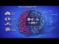 Deep Learning for NLP | Text Classification, Sentiment Analysis &amp; Machine Translation | Mzansi-AI