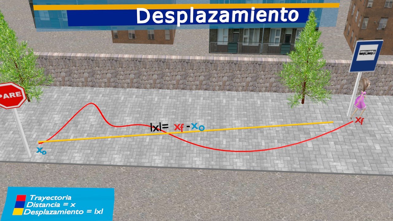 Cinemática 3D: Trayectoria, Distancia y Desplazamiento - thptnganamst.edu.vn