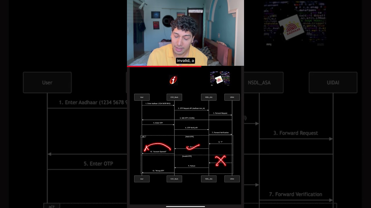 Aadhar authentication mechanism in e-KYC workflow!