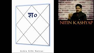 शनि लग्न में (Saturn in 1st house) - Part 1